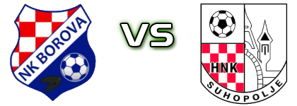 Borova 2011 - Suhopolje head to head game preview and prediction