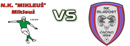 Mikleuš - Mladost (Čač) детайли и статистика