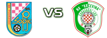 Podravac (S) - Krčevina head to head game preview and prediction Podravac (S) - Krčevina head to head game preview and prediction