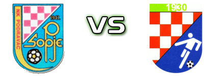 Podravac (S) - Mladost (M) Spiel Prognosen und Statistiken