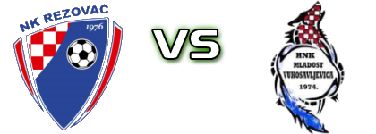 Rezovac - Mladost (V) head to head game preview and prediction
