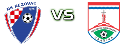 Rezovac - Gradina head to head game preview and prediction