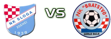 Sloga (Z) - Bratstvo (GB) Estatísticas e detalhes do jogo