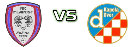 Mladost (Čač) - Dinamo (KD) head to head game preview and prediction