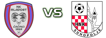 Mladost (Čač) - Suhopolje head to head game preview and prediction
