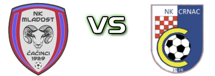 Mladost (Čač) - Crnac Spiel Prognosen und Statistiken