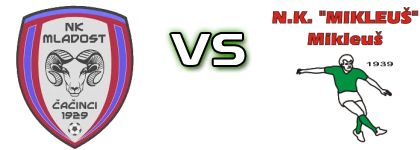 Mladost (Čač) - Mikleuš head to head game preview and prediction Mladost (Čač) - Mikleuš head to head game preview and prediction