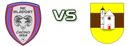 Mladost (Čač) - Voćin Statistiche e dettagli partita
