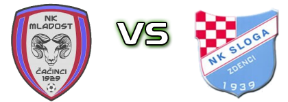 Mladost (Čač) - Sloga (Z) Detalji meca I statistika.