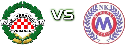 Vrbanja - Mladost (C) Statistiche e dettagli partita
