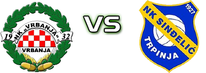 Vrbanja - Sinđelić Statistiche e dettagli partita