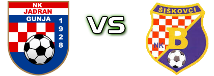 Jadran (G) - Budućnost (Š) Statistiche e dettagli partita