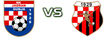 Jadran (G) - Borac (D) head to head game preview and prediction Jadran (G) - Borac (D) head to head game preview and prediction