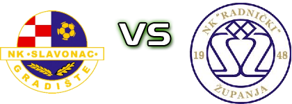 Slavonac (G) - Radnički (Ž) head to head game preview and prediction