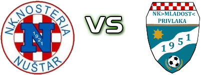 Nosteria - Mladost (P) head to head game preview and prediction