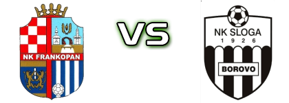 Frankopan RA - Sloga (B) Statistiche e dettagli partita
