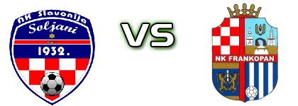 Slavonija (S) - Frankopan RA Spiel Prognosen und Statistiken