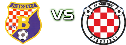 Budućnost (Š) - Srijemac head to head game preview and prediction Budućnost (Š) - Srijemac head to head game preview and prediction