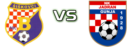 Budućnost (Š) - Jadran (G) Spiel Prognosen und Statistiken