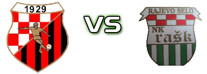 Borac (D) - RAŠK Detalles y estadisticas