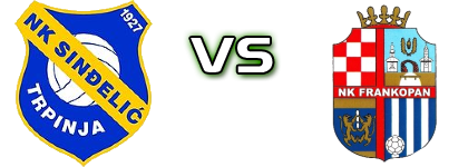 Sinđelić - Frankopan RA head to head game preview and prediction