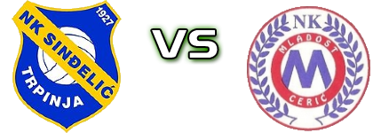 Sinđelić - Mladost (C) Statistiche e dettagli partita Sinđelić - Mladost (C) Statistiche e dettagli partita