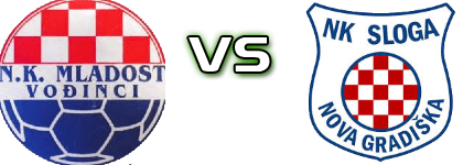 Mladost (V) - Sloga NG head to head game preview and prediction