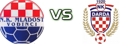 Mladost (V) - Darda head to head game preview and prediction