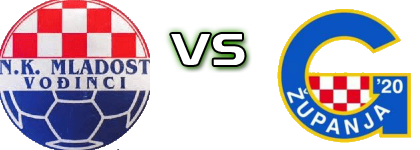 Mladost (V) - Graničar Županja Spiel Prognosen und Statistiken