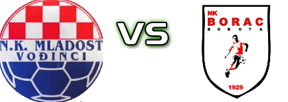 Mladost (V) - Borac (B) Spiel Prognosen und Statistiken