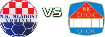 Mladost (V) - Otok head to head game preview and prediction