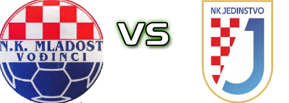 Mladost (V) - Jedinstvo (DM) Spiel Prognosen und Statistiken