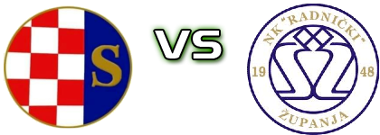 Sloga (Š) - Radnički (Ž) head to head game preview and prediction