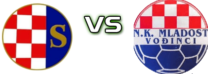 Sloga (Š) - Mladost (V) Spiel Prognosen und Statistiken Sloga (Š) - Mladost (V) Spiel Prognosen und Statistiken