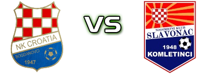 Croatia (B) - Slavonac (K) detalji utakmice i statistika Croatia (B) - Slavonac (K) detalji utakmice i statistika