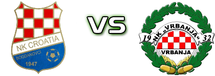 Croatia (B) - Vrbanja Statistiche e dettagli partita