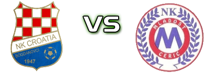 Croatia (B) - Mladost (C) Spiel Prognosen und Statistiken