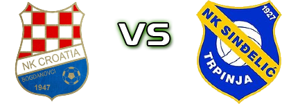 Croatia (B) - Sinđelić Statistiche e dettagli partita Croatia (B) - Sinđelić Statistiche e dettagli partita