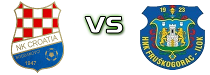 Croatia (B) - Fruškogorac head to head game preview and prediction