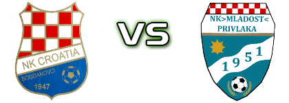 Croatia (B) - Mladost (P) Spiel Prognosen und Statistiken