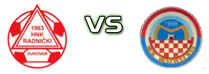 Radnički (V) - Mohovo Spiel Prognosen und Statistiken