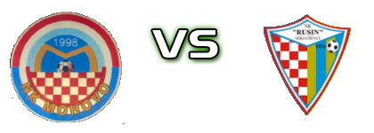 Mohovo - Rusin Spiel Prognosen und Statistiken