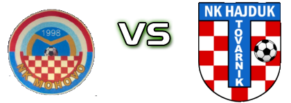 Mohovo - Hajduk (T) Spiel Prognosen und Statistiken
