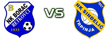 Borac (R) - Sinđelić head to head game preview and prediction