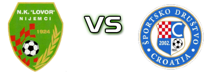 Lovor - Croatia (NJ) Spiel Prognosen und Statistiken Lovor - Croatia (NJ) Spiel Prognosen und Statistiken
