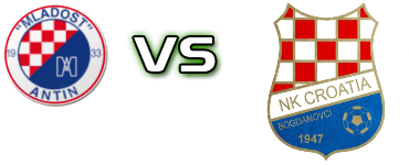 Mladost (A) - Croatia (B) детайли и статистика