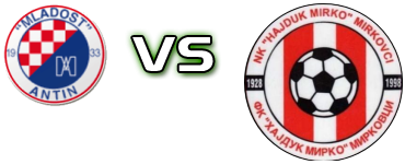 Mladost (A) - Hajduk Mirko детайли и статистика