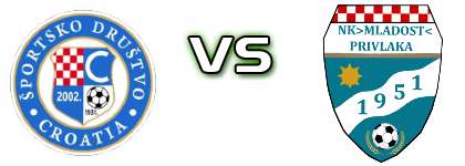Croatia (NJ) - Mladost (P) Detalles y estadisticas