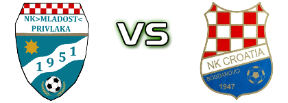 Mladost (P) - Croatia (B) Spiel Prognosen und Statistiken