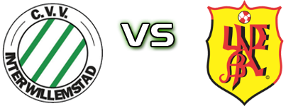 Inter Willemstad - UNDEBA head to head game preview and prediction